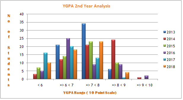 ygpa2