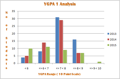 ygpa1