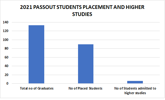 placementug