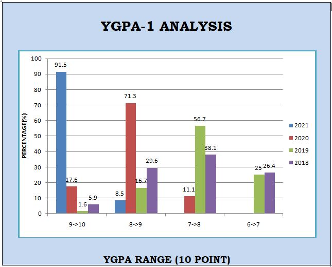 ygpa1