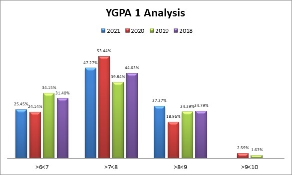 ygpa1