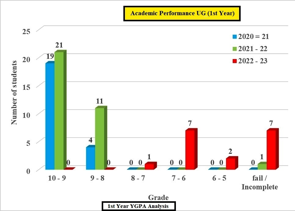 ygpa1