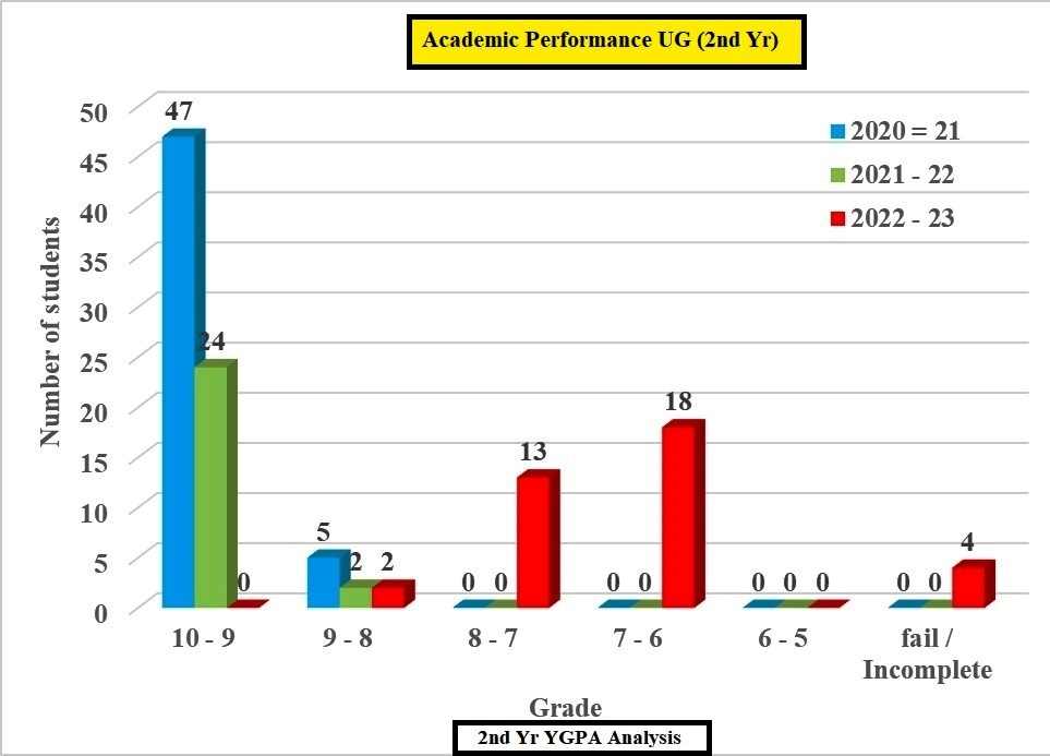 ygpa2