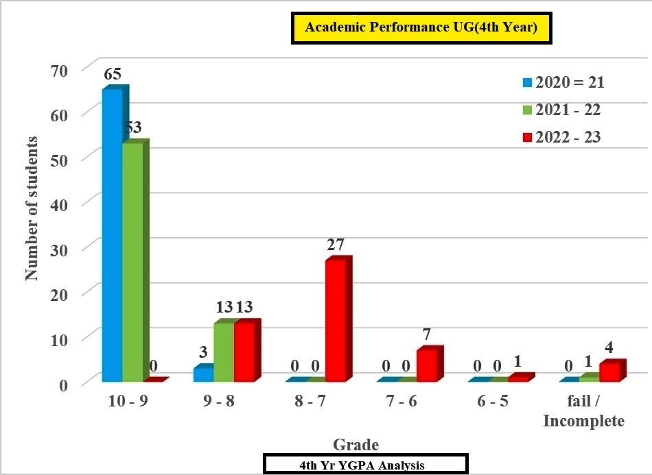 ygpa4