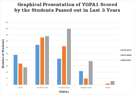 YGPA1