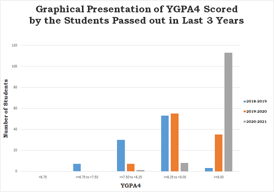 YGPA4