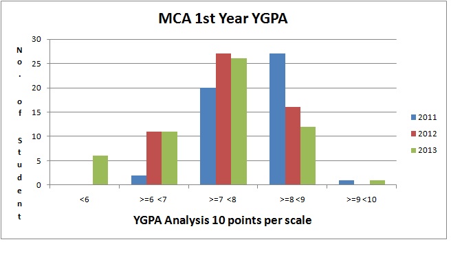 ygpa1